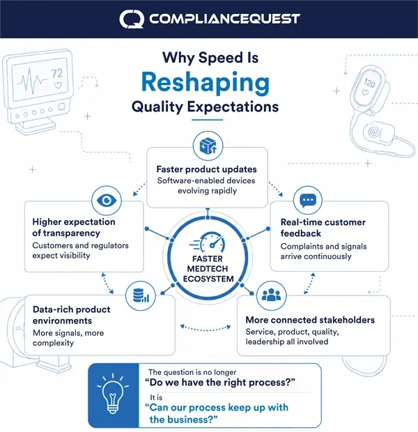 Why speed is reshaping quality expectations