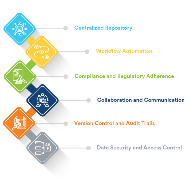 Role of EDMS in Pharma Industry