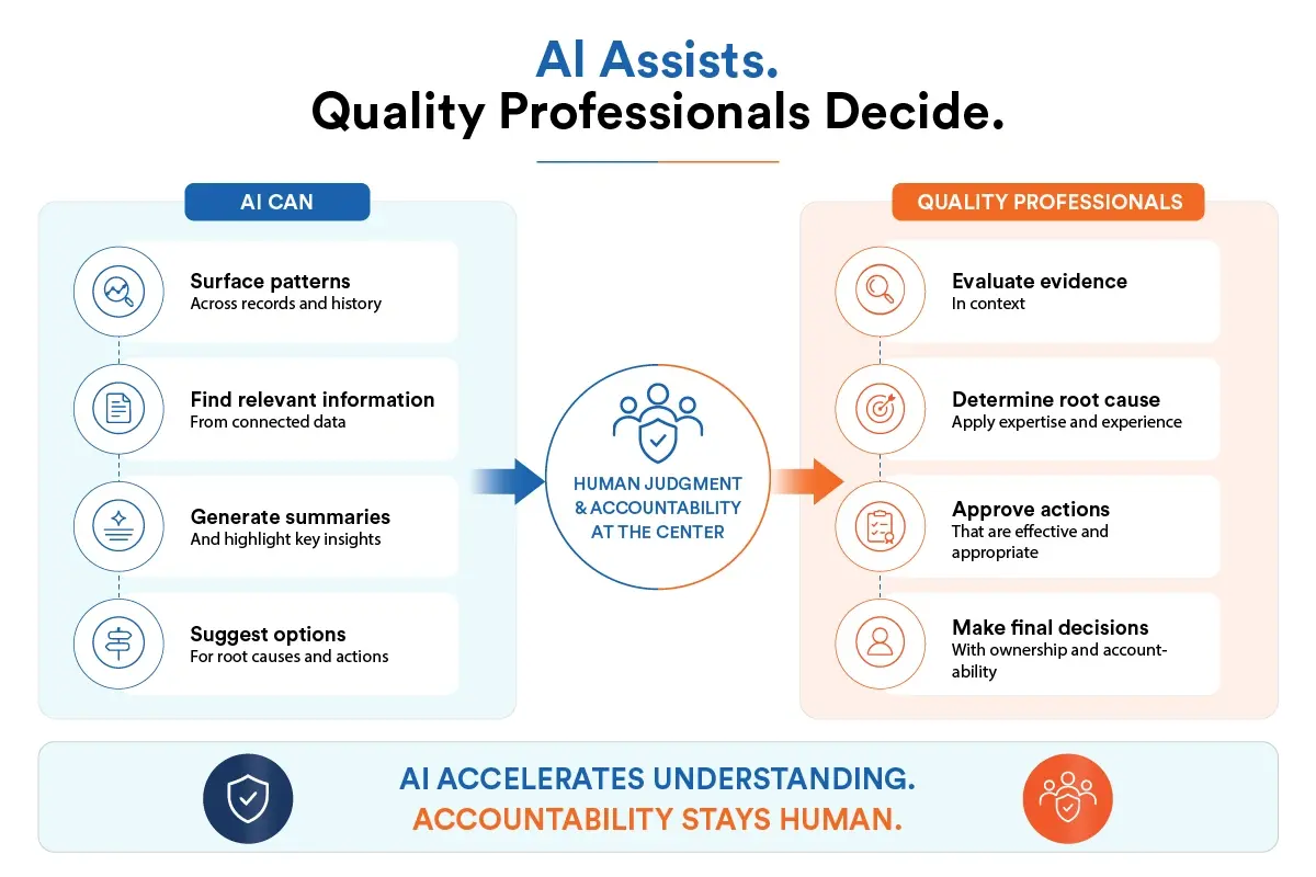 AI Assisted Quality Management