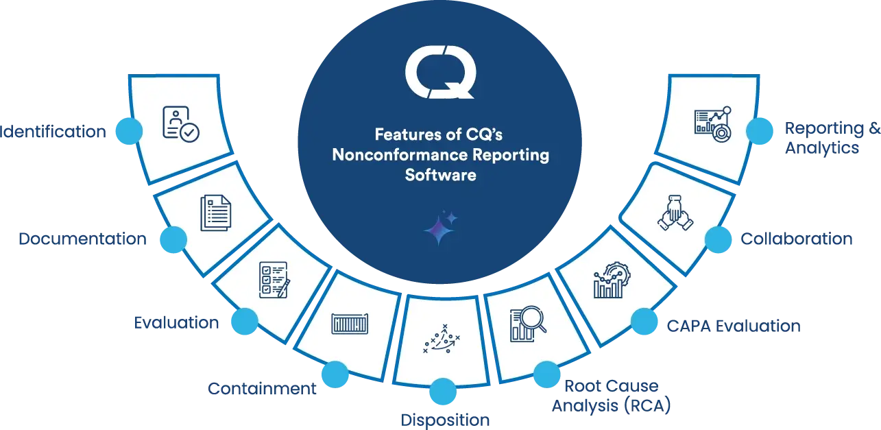 nonconformance report Software features