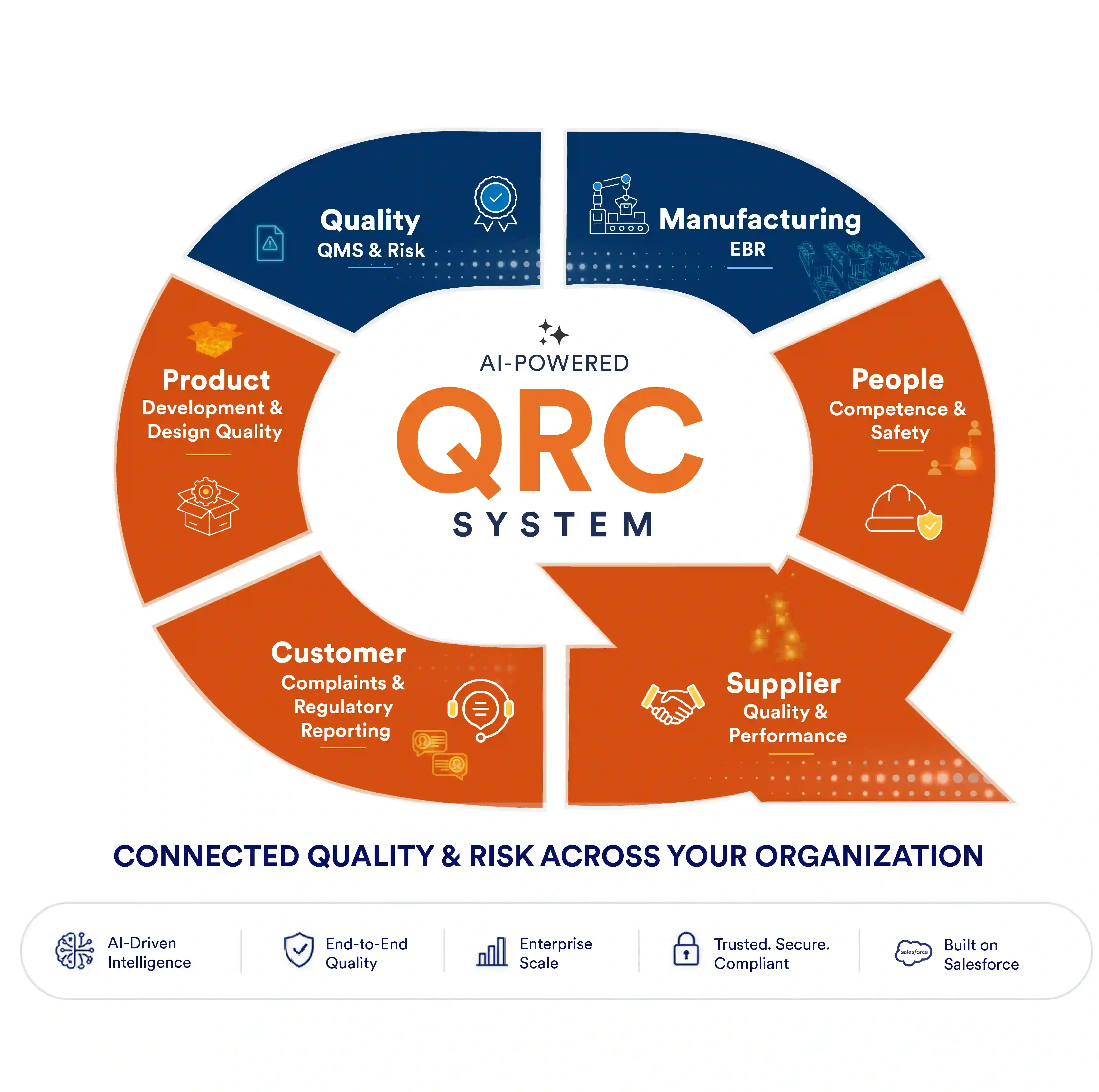 QRC Platform