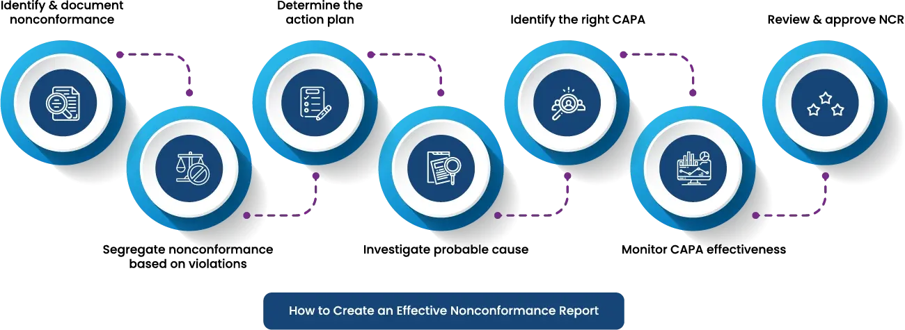 nonconformance report steps
