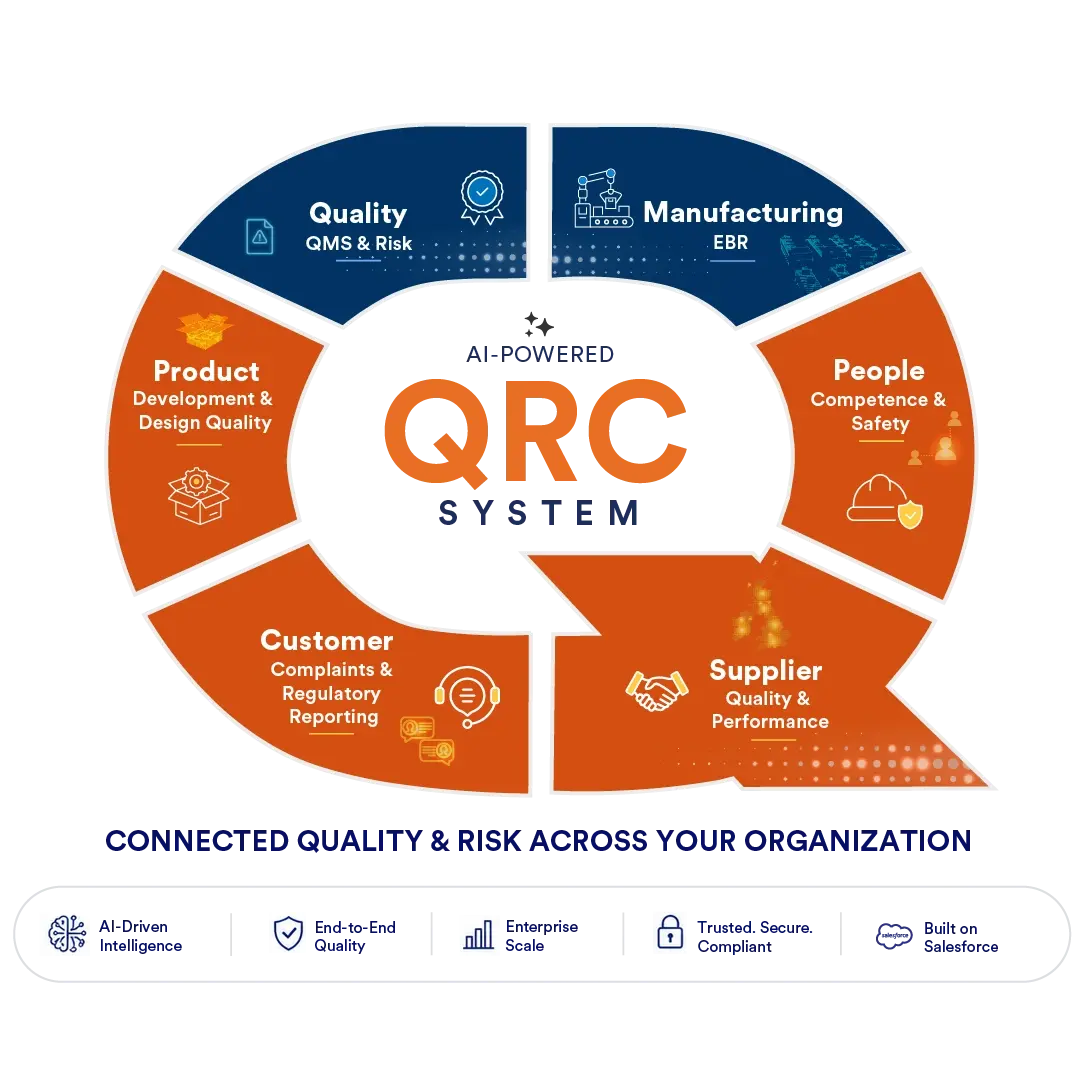 AI-powered QRC System