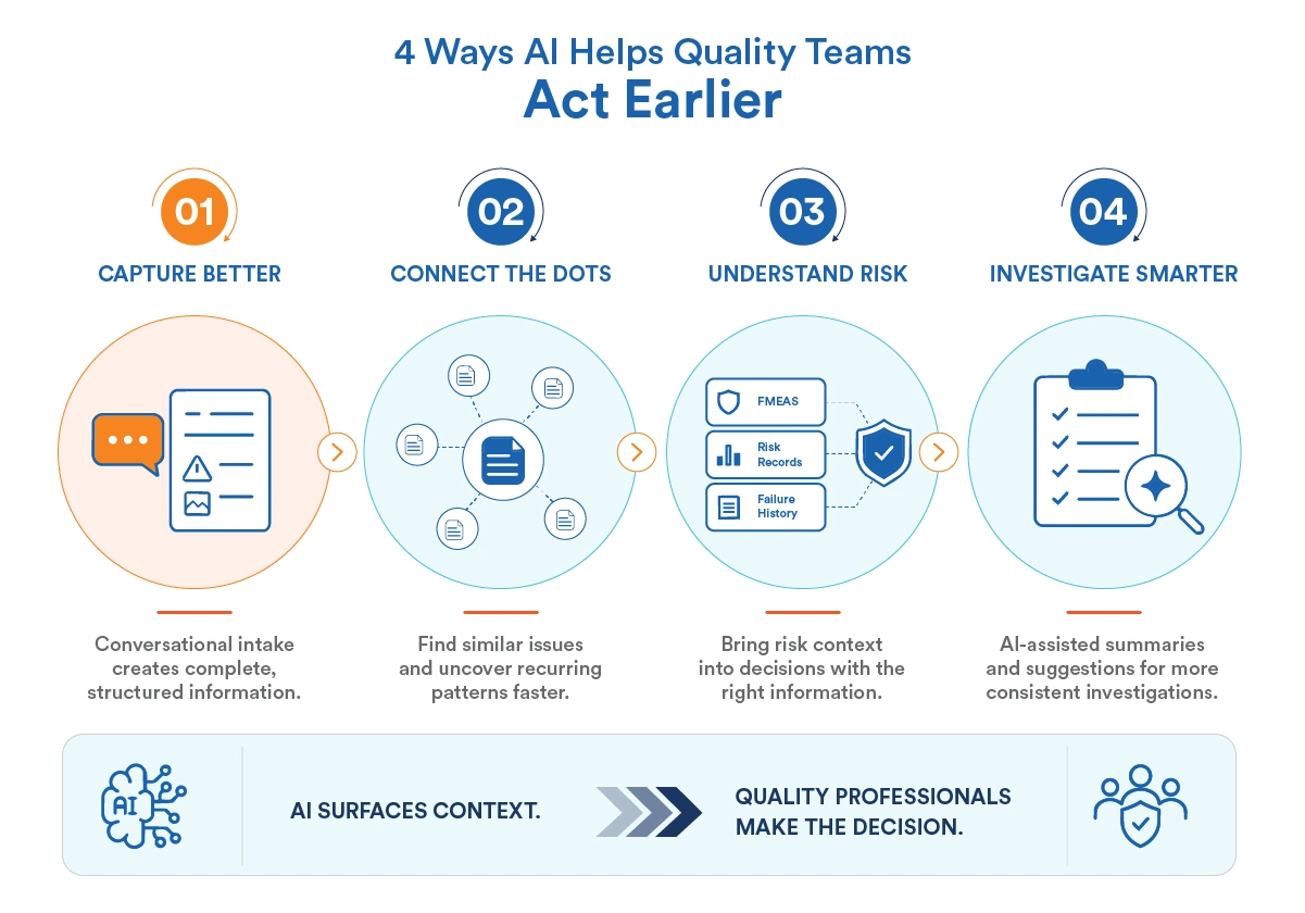AI Proactive Quality Management