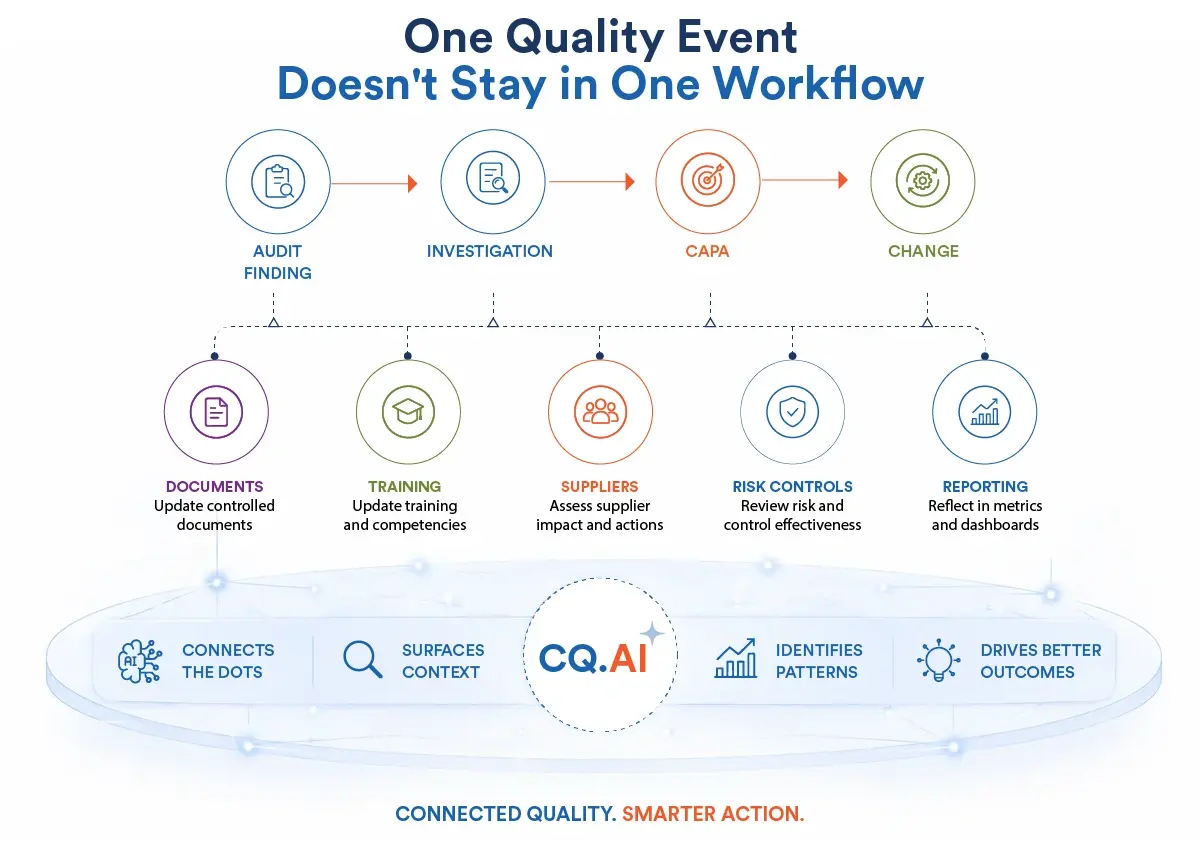 Connected Quality Workflow