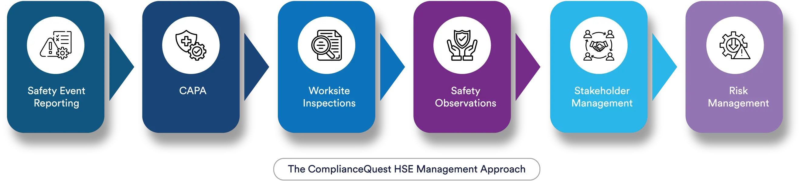 CQ Approaches for HSE
