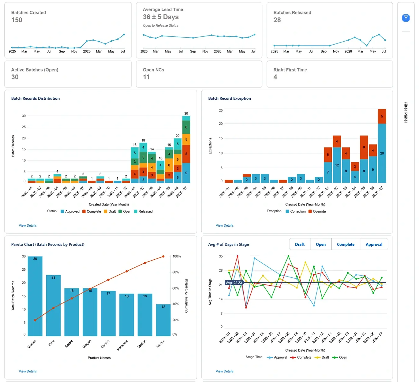 EBR Dashboard 