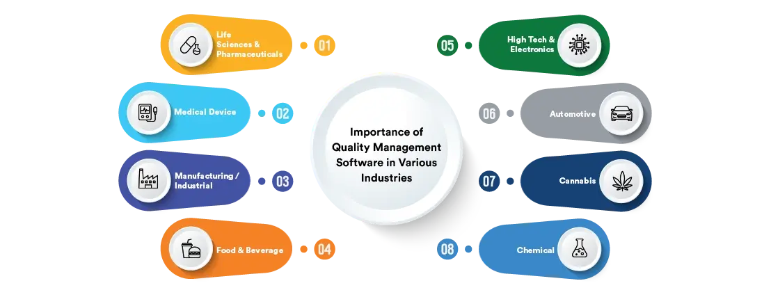 Importance of Quality Management Software in Various Industries