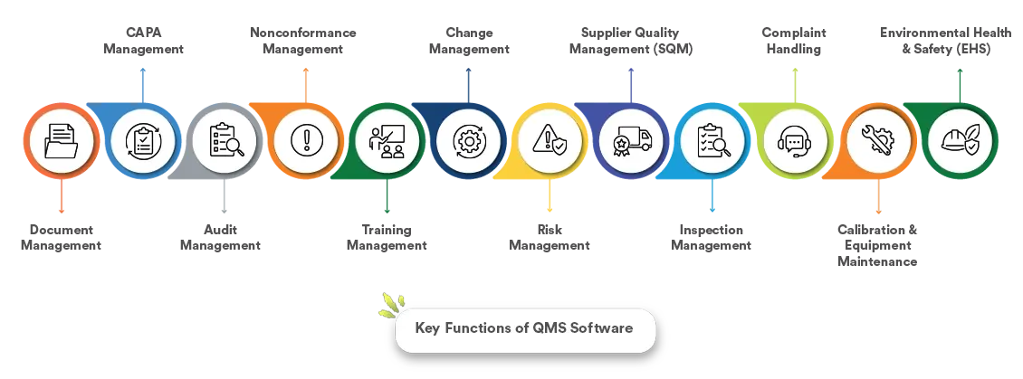 CQ Quality Management Software Features