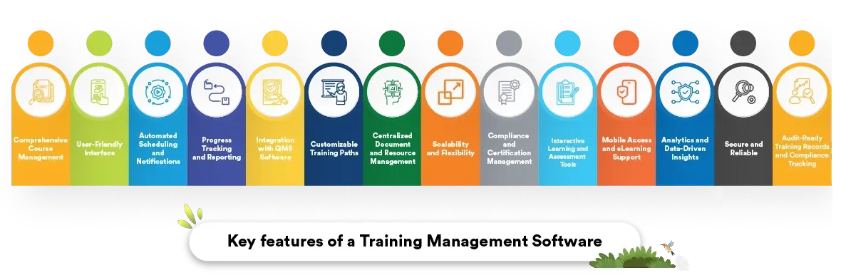 Features of Training Management Software