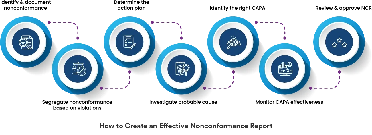 nonconformance report steps
