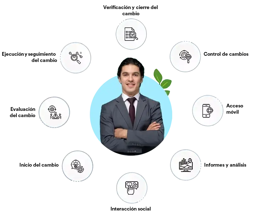 Características de la Solución de Gestión de Cambios