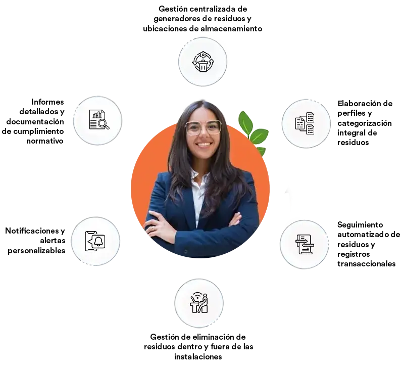 Características Clave de Nuestra Gestión de Residuos