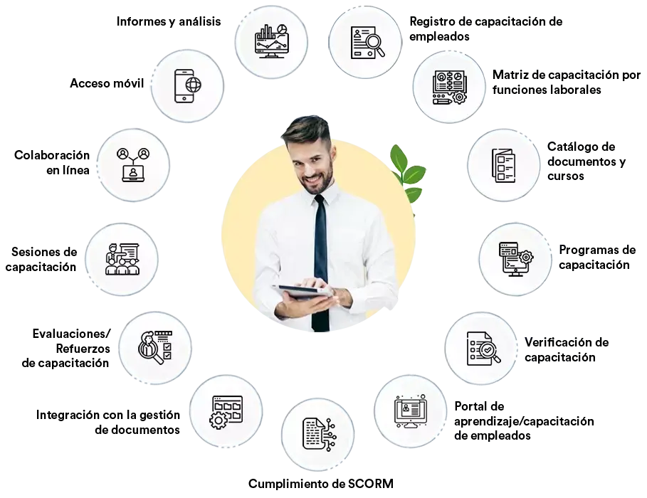 Características clave del sistema de software de gestión de capacitación