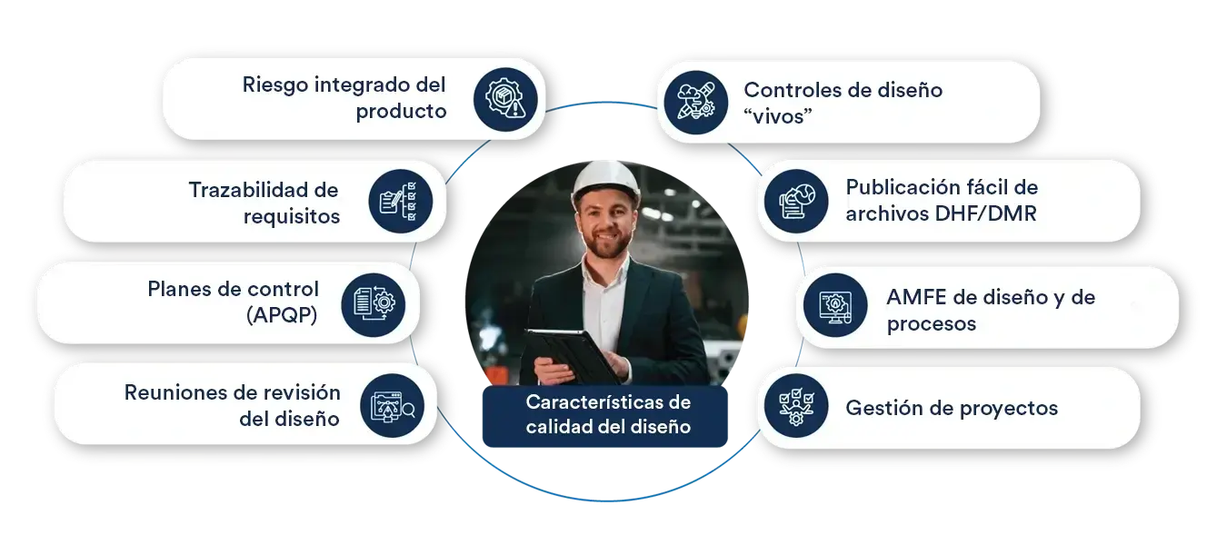 Características del Control de Diseño