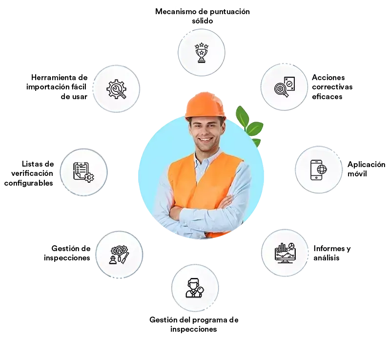 Safety Inspection features