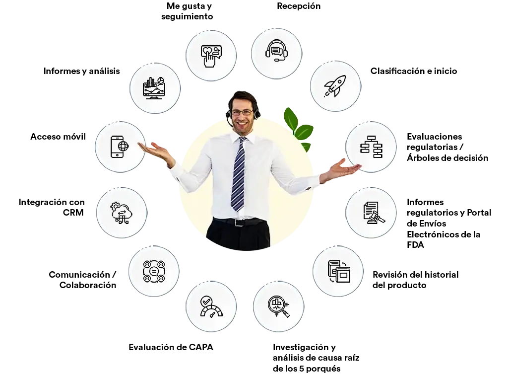 Características del Sistema de Gestión de Quejas