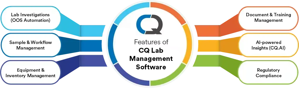 Features of CQ Lab Management Software