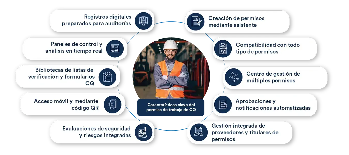 Características principales de la solución de permiso de trabajo CQ