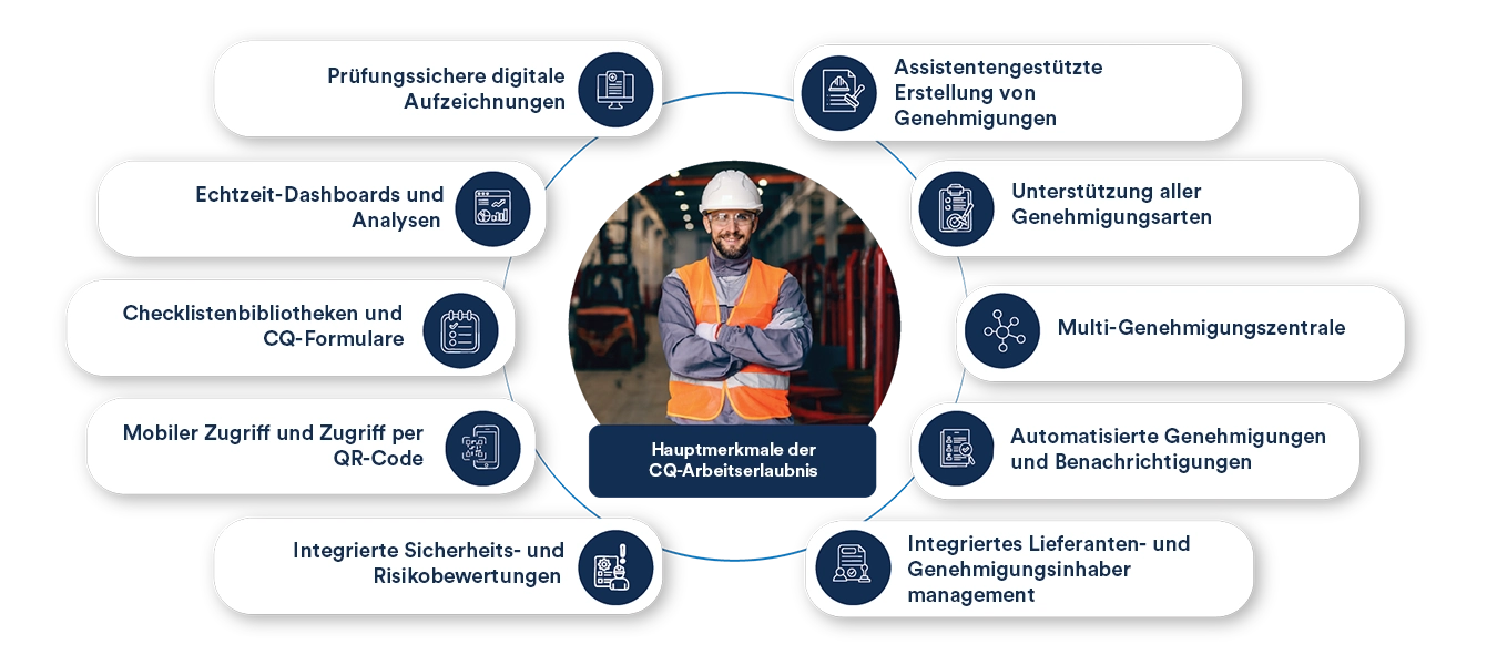Permit to Work features
