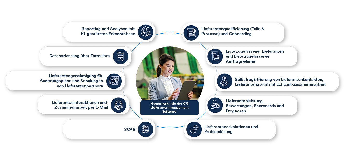Hauptmerkmale der CQ-Lieferantenmanagement-Software