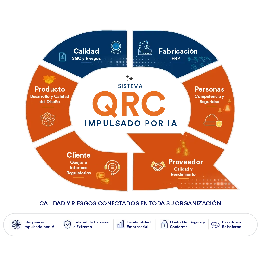 QRC Platform